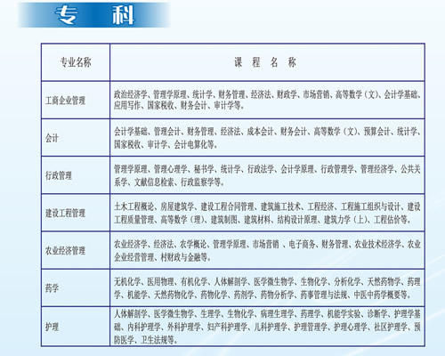 四川大学成教专科课程