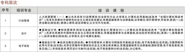 四川大学自考专科课程