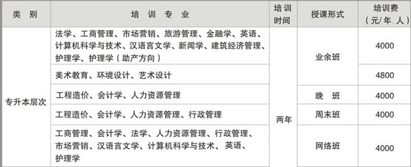 四川大学自考专升本专业