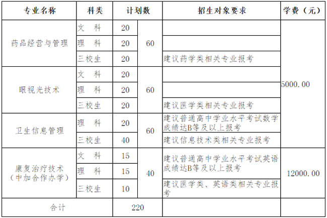 曲靖医学高等专科学校招生计划、人数、费用