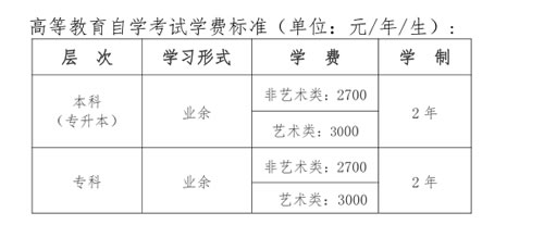 成都信息工程大学自考学费标准