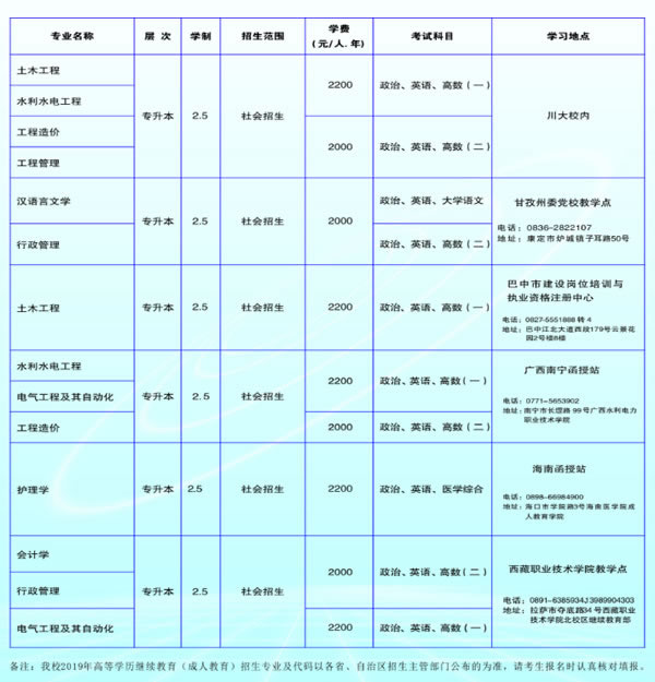 四川大学成教函授招生专业