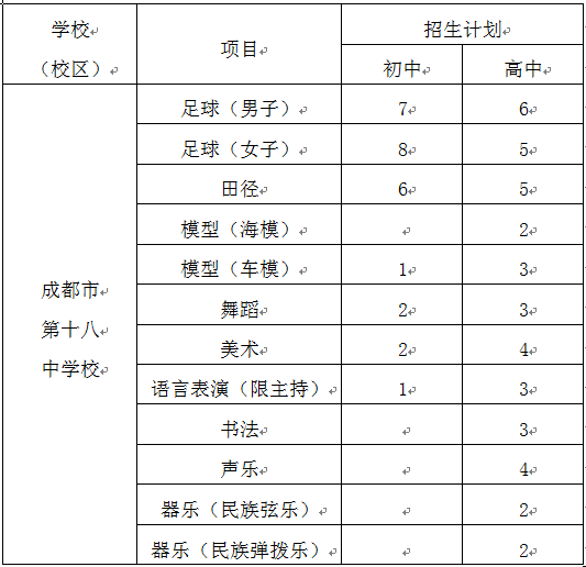 成都市第十八中学校金牛区初、高中艺体特长生招生计划