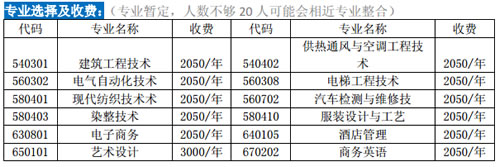 成都纺织高等专科学校成教专科跟班专业及收费