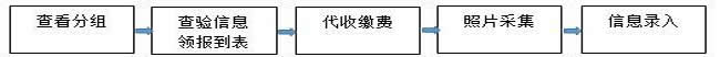 四川省双流中学报名流程