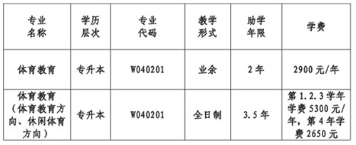 成都体育学院自考专升本专业