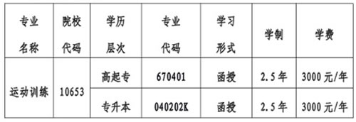 成都体育学院函授单招专业