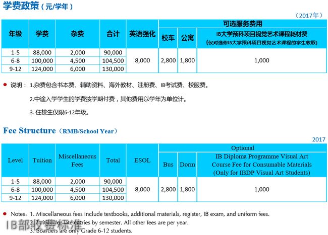 成都美视国际学校IB部收费标准