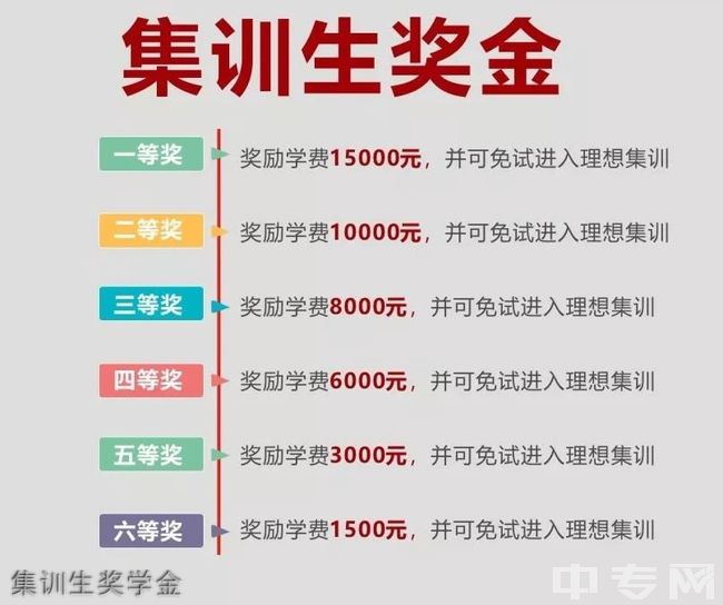 成都理想画室集训生奖学金