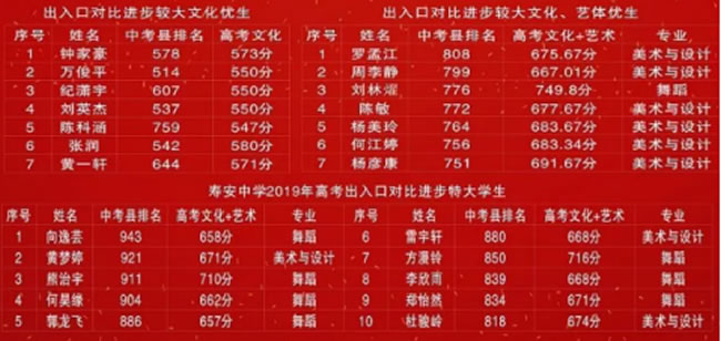 四川省蒲江县寿安中学2019年高考出入口对比