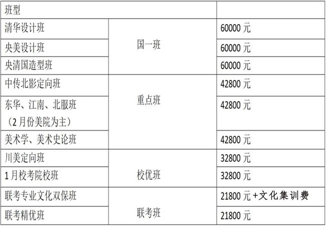 成都国一美术学校集训收费