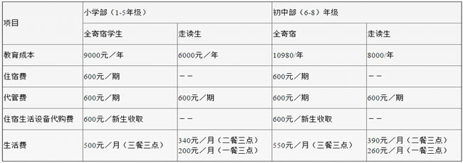 安岳九韶外国语学校学费