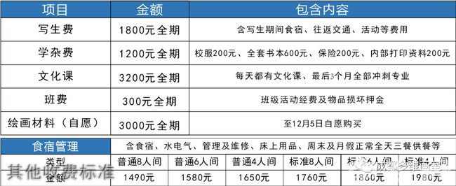 成都多维艺术学校其他收费标准