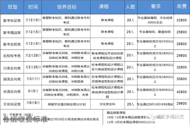 成都多维艺术学校各班收费标准