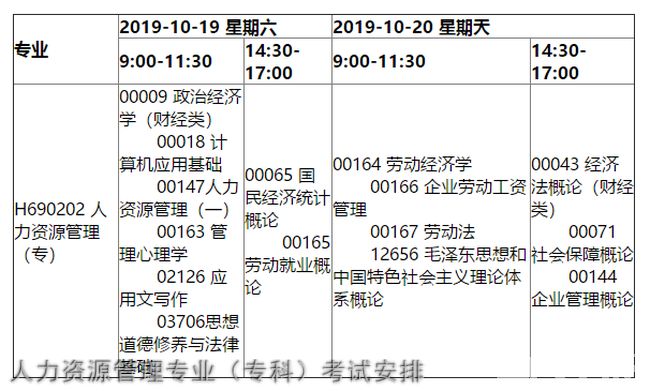 四川自考人力资源管理专业（专科）考试安排