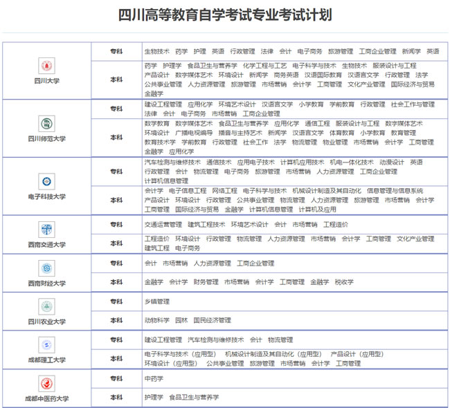 四床自考专业表