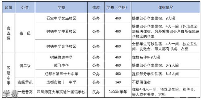 成都市成飞中学学费