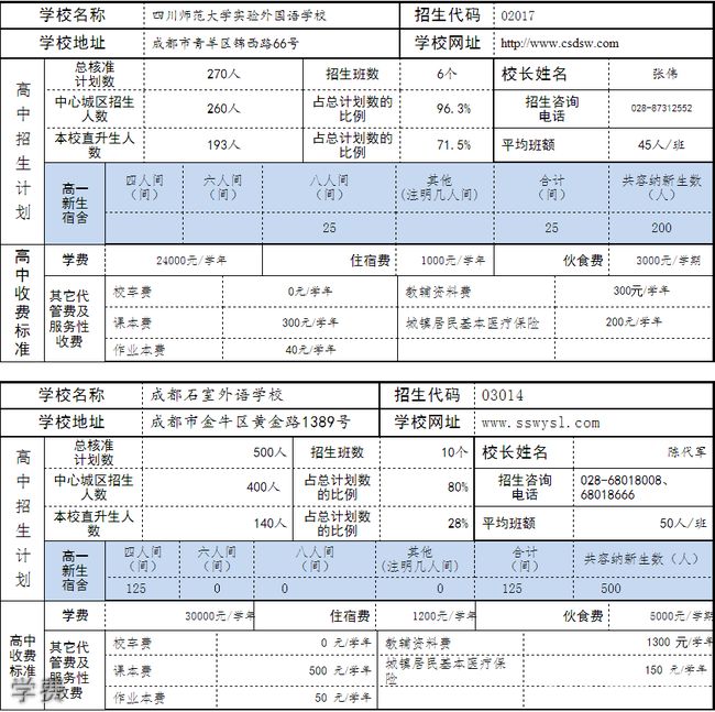 四川师范大学附属中学外国语学校学费