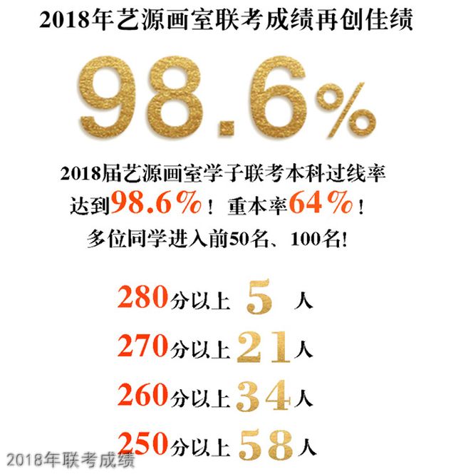 成都艺源画室2018年联考成绩