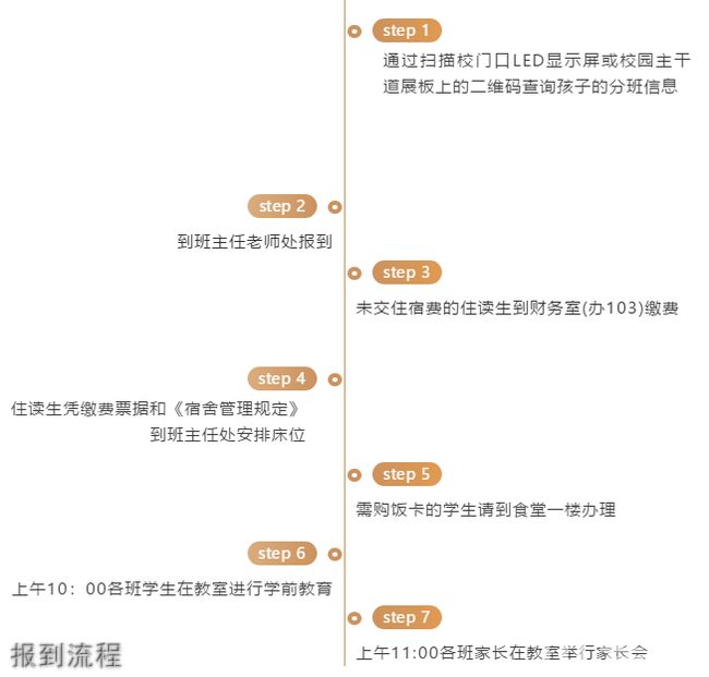 重庆南开融侨中学报到流程