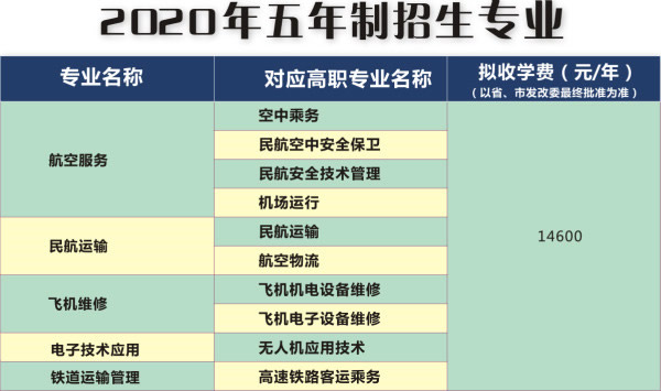 四川西南航空学院五年制学费