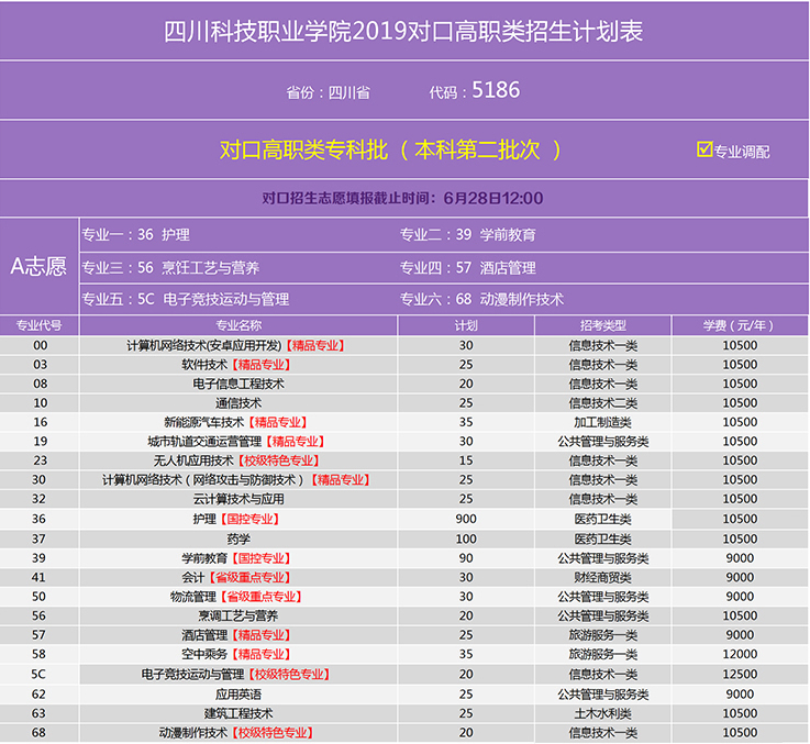 高职类专业