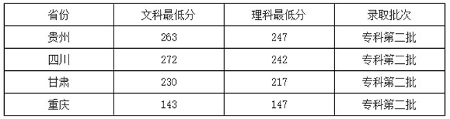 四川城市技师学院往年分数线