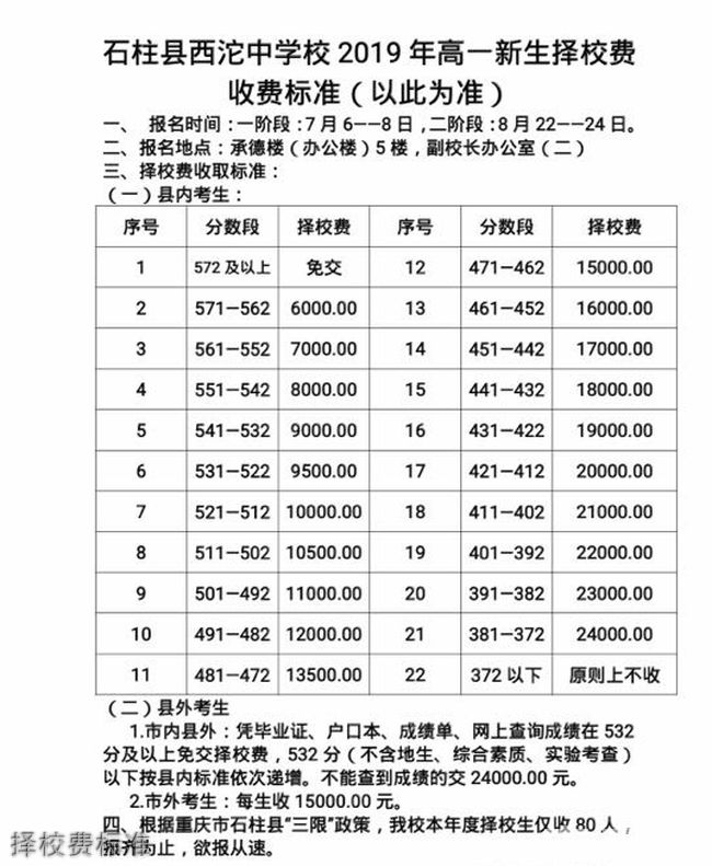 石柱西沱中学择校费标准