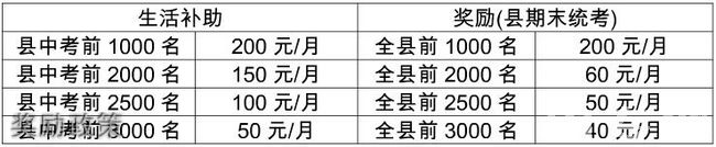 西南大学附属重庆梁平实验中学奖励政策