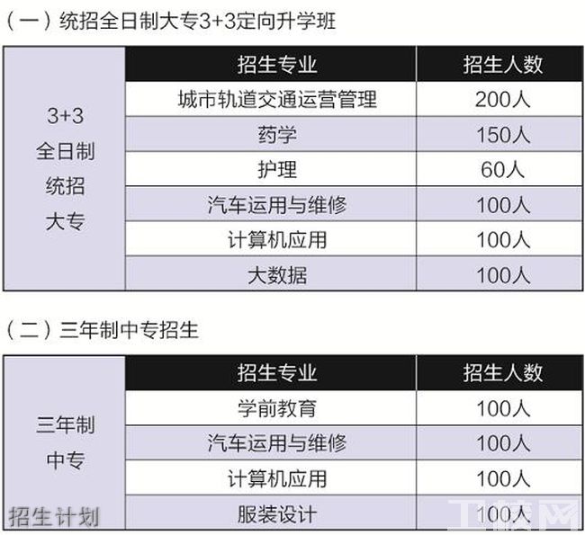 贵阳工业学校招生计划