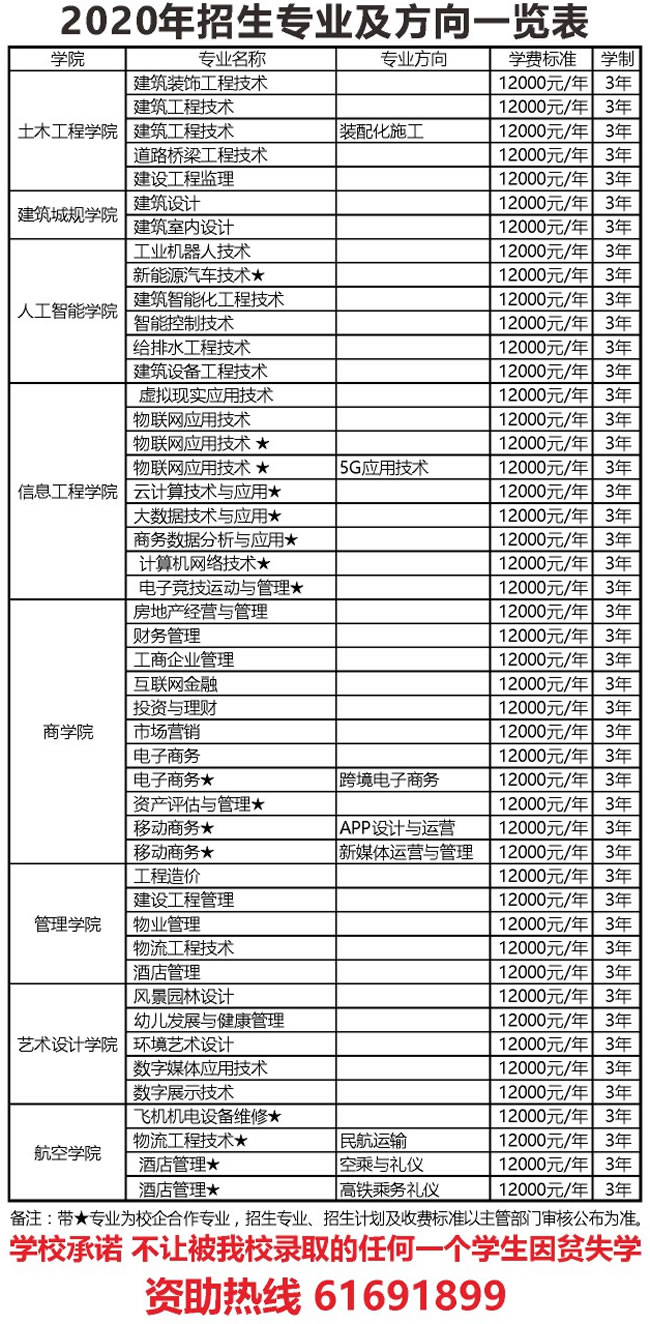 重庆房地产职业学院2020年招生计划