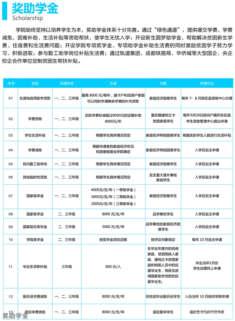 重庆公共运输职业学院奖助学金