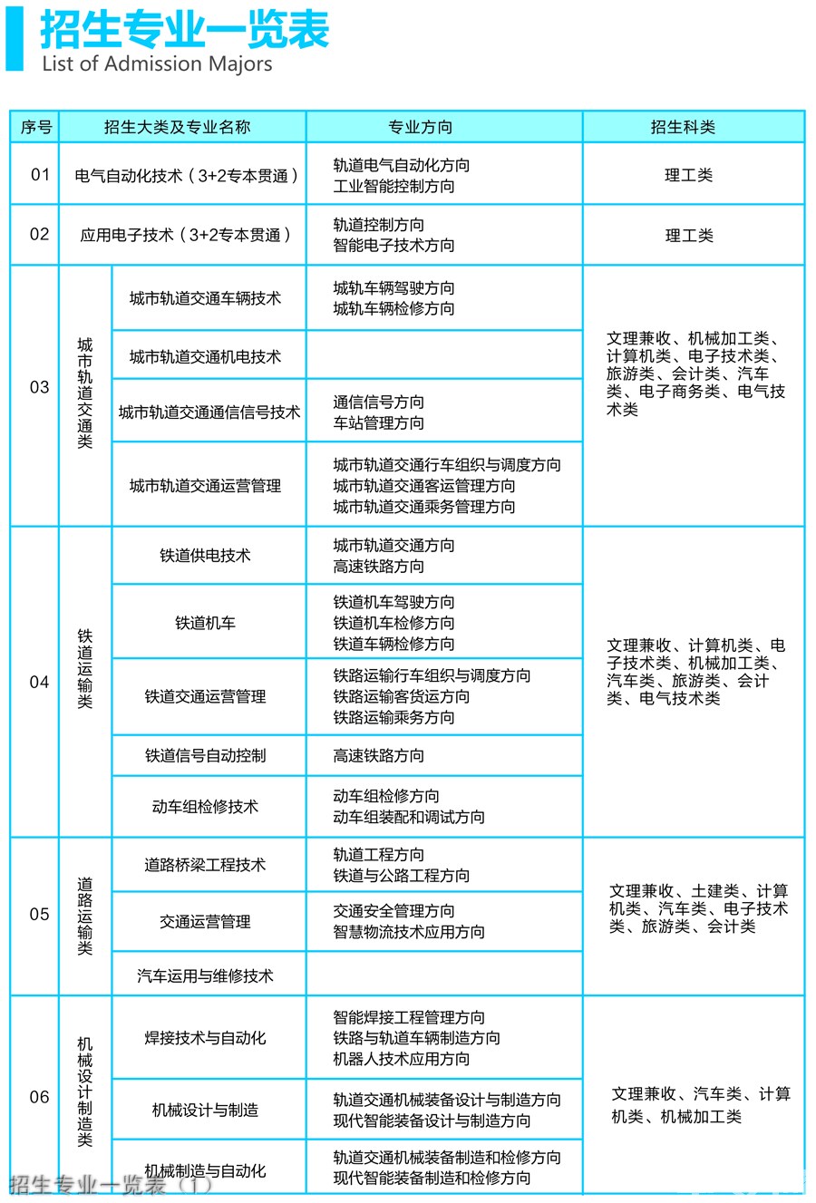 重庆公共运输职业学院招生专业一览表（1）