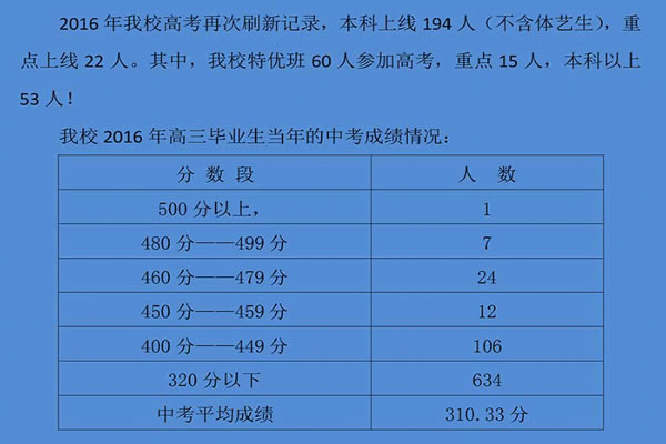 遵义市第十四中学高考成绩