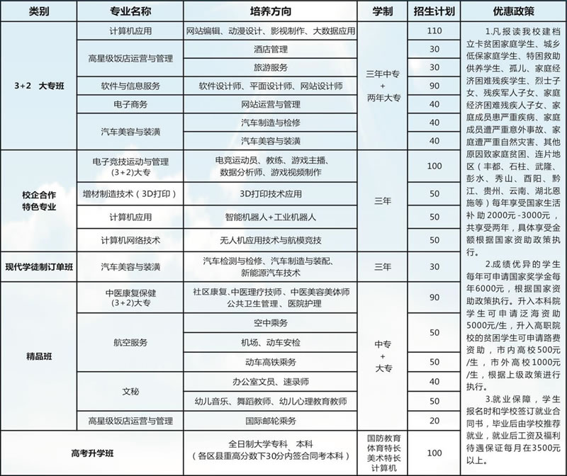 重庆涪陵创新计算机学校2020年专业设置