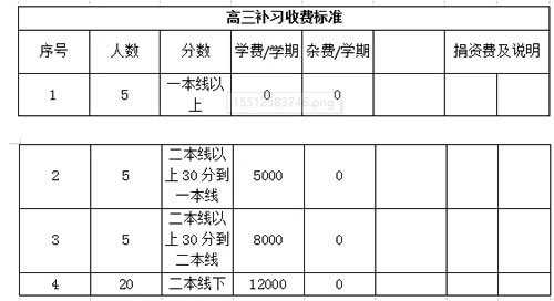 遵义清华中学高三补习收费