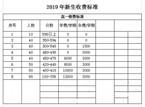 遵义清华中学高一收费标准