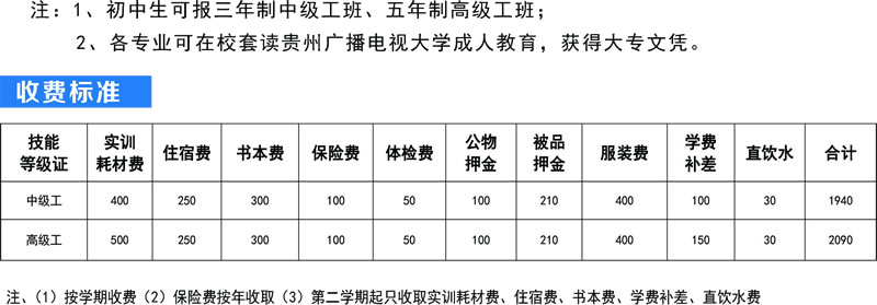 贵州铁路技师学院2020年收费标准