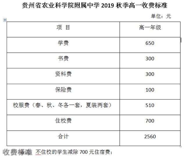 农科院附中收费标准