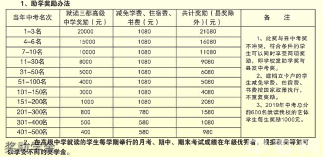 贵州三都高级中学奖助学金