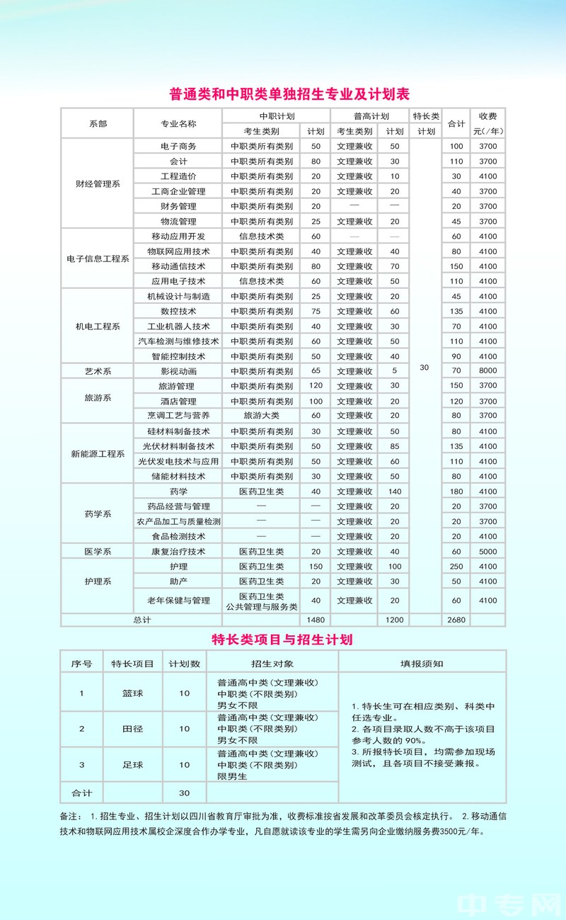 乐山职业技术学院招生专业计划表