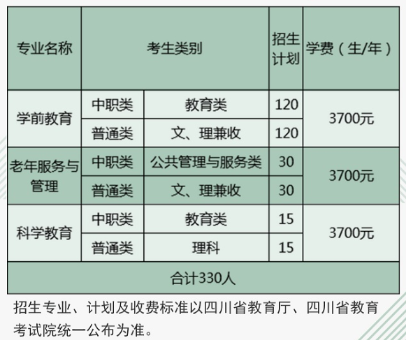 2020年川南幼儿师范高等专科学校招生计划及学费