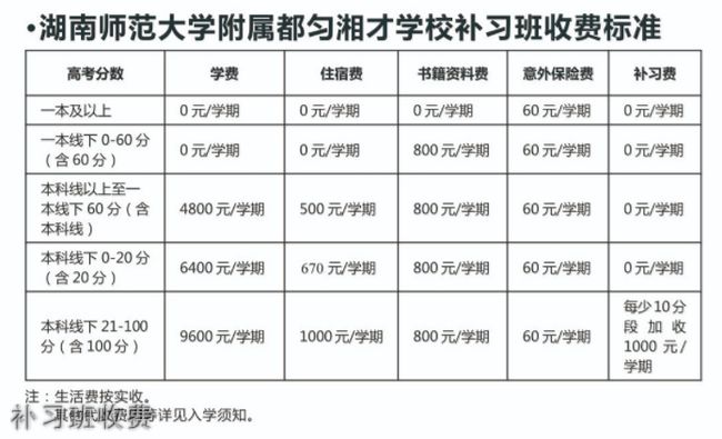 湖南师大附属湘才学校补习班收费