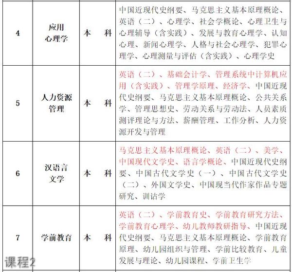 重庆师范大学成人自考学院课程2