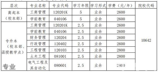 重庆文理学院自考学院专业