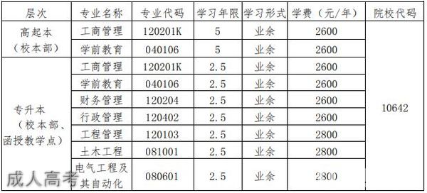 重庆文理自考学院成人高考