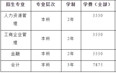 重庆文理自考学院自考学制