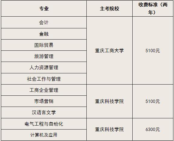 重庆城市管理职业学院继续教育学院专业