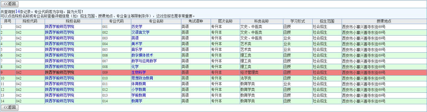 陕西学前师范学院专升本专业