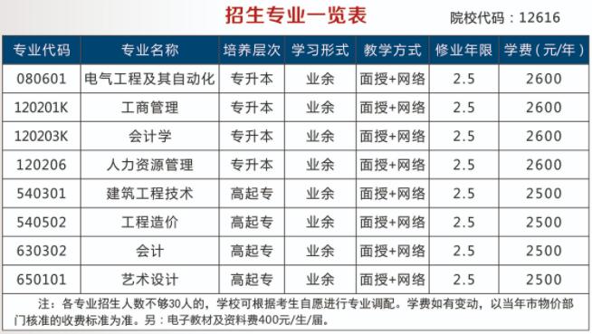 重庆大学城市科技学院继续教育学院专业有哪些、需要多长时间毕业专业